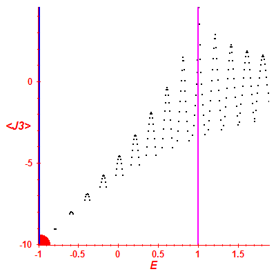 Peres lattice <J3>